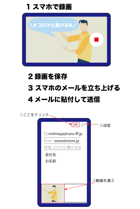コロナ に 負ける な メッセージ